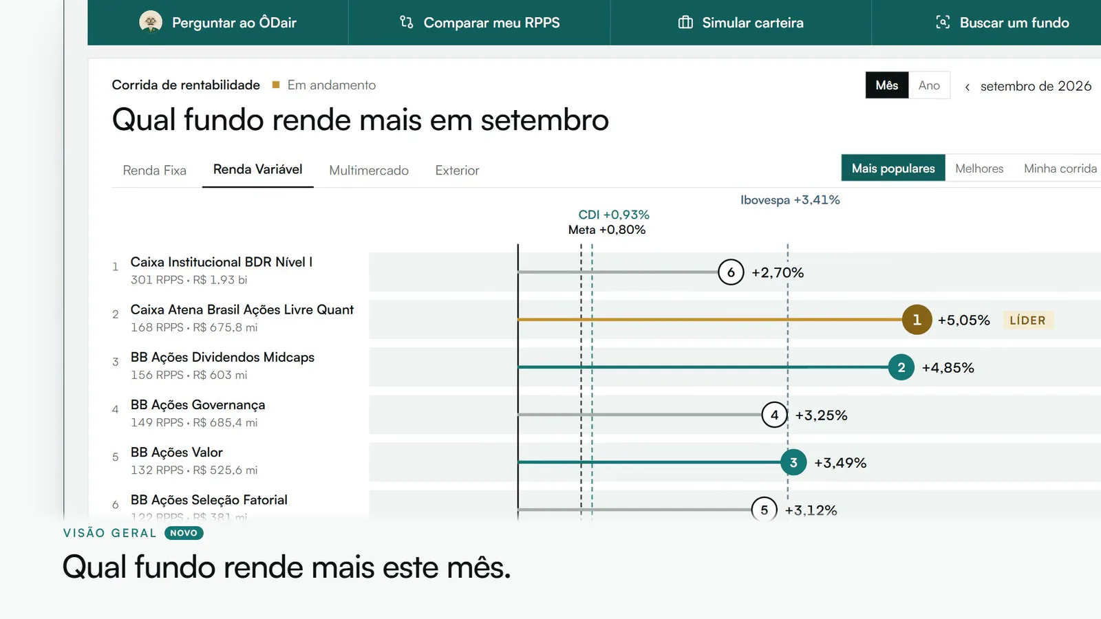 Tela Visão geral do Panorama RPPS: a corrida de rentabilidade dos fundos de renda variável em setembro de 2026